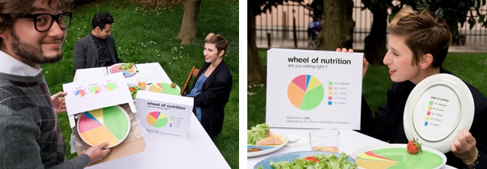  Wheel of Nutrition plate